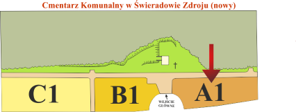 Brak mapy sektorowej