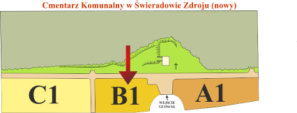 Brak mapy sektorowej